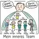 Das Innere Team in Führung: Warum mehrere Stimmen in uns sprechen